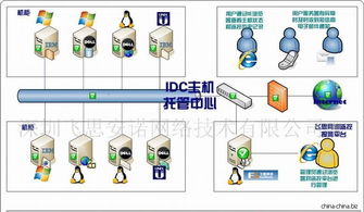 全面保障网络稳定 服务器、网络设备、机房环境与流量监控的整合管理
