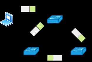 软件开发视角下的网络设备选型指南