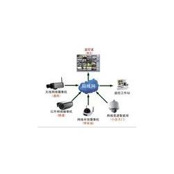 苏州市网络设备批发与软件开发 一站式企业信息化解决方案